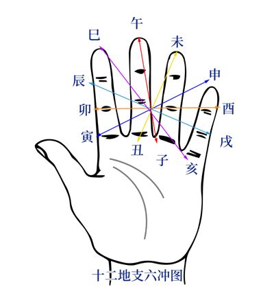 相害化解|江阳君：详解危害和好处及含义和如何化解